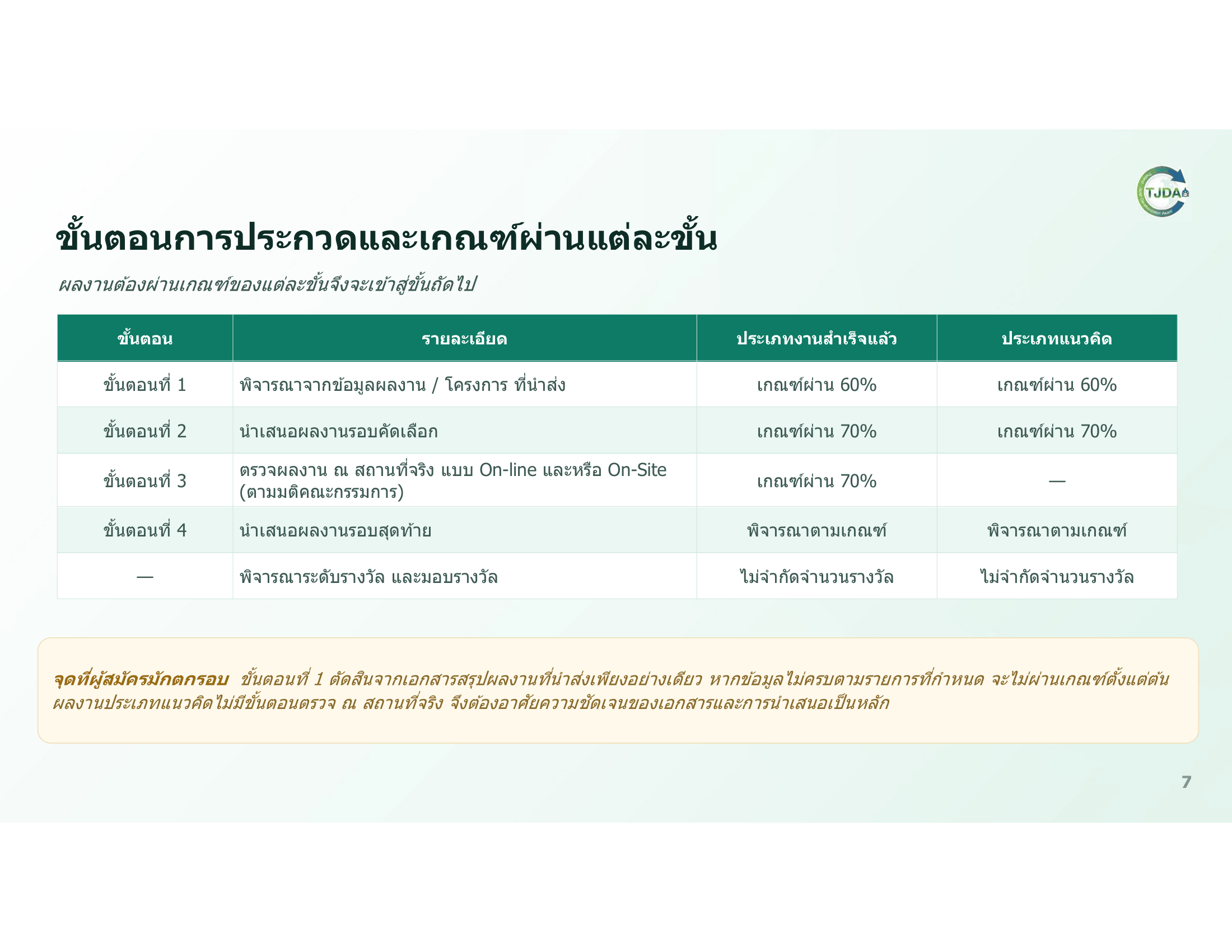 เอกสารภาพรวมTJDA 2027